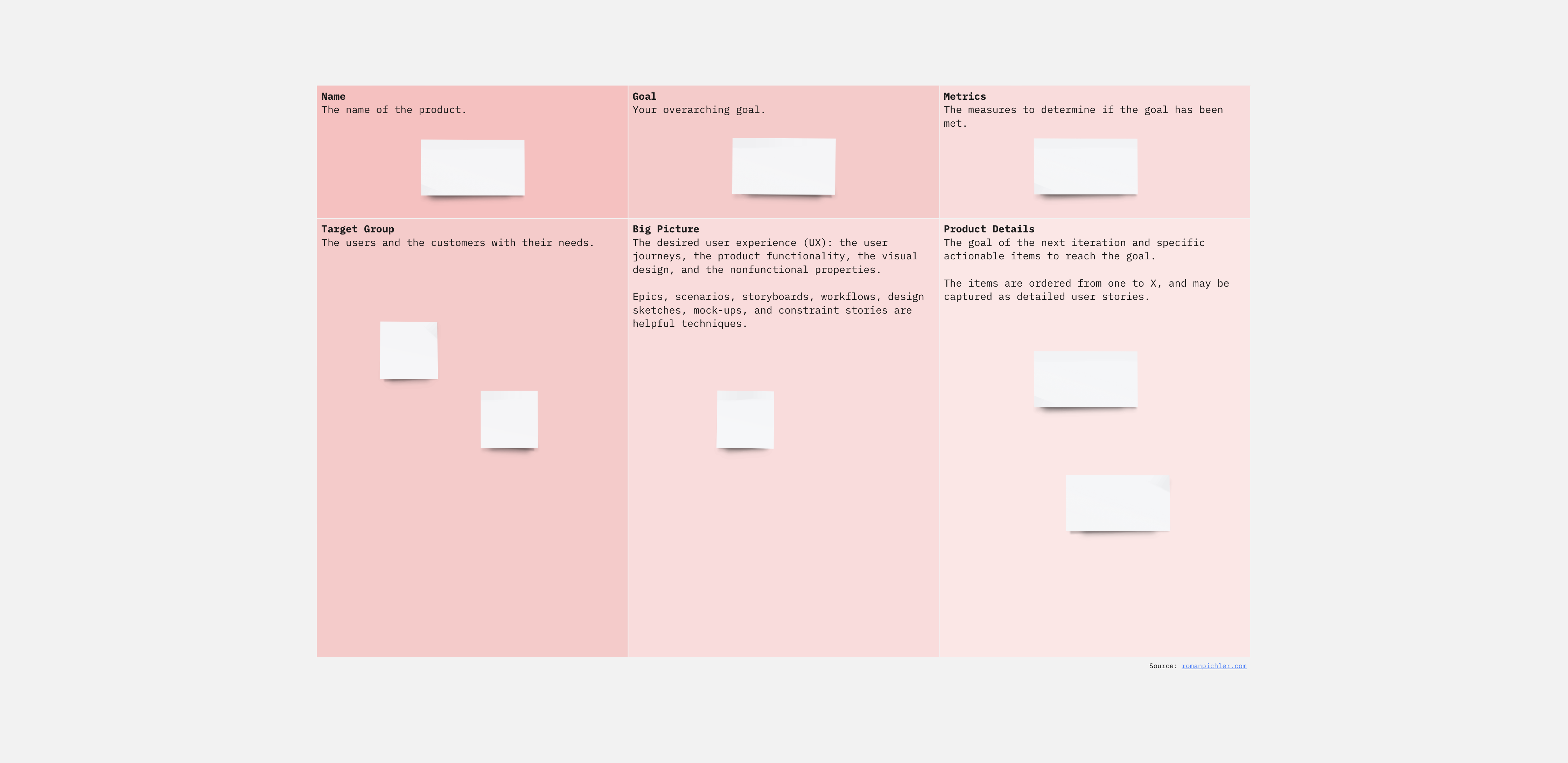 Product Canvas