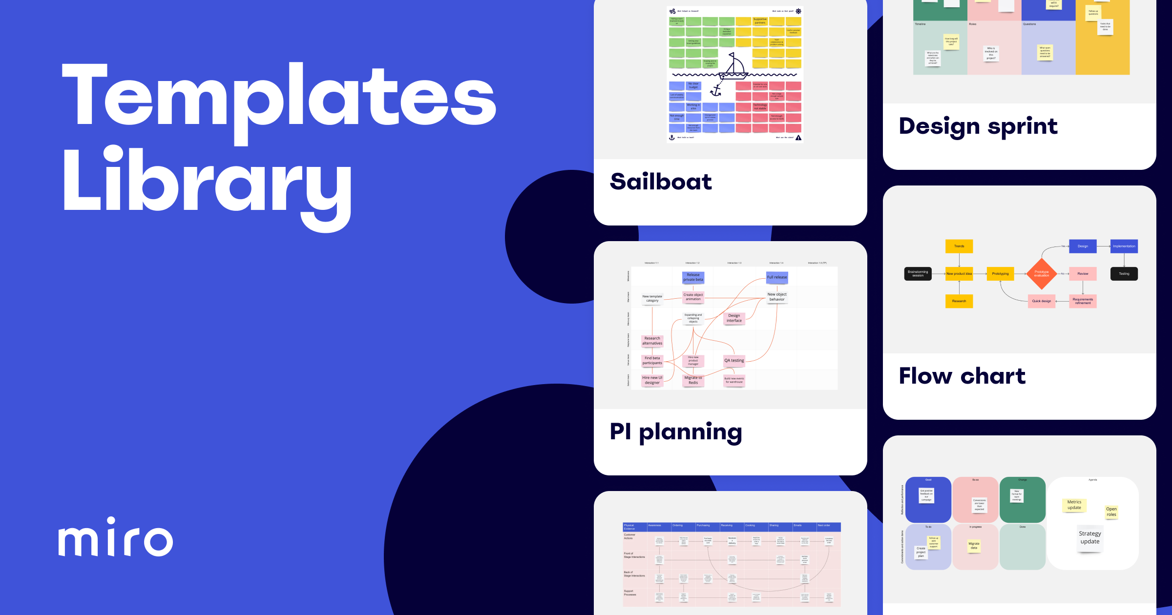 A Sample Whiteboard and Games in Miro
