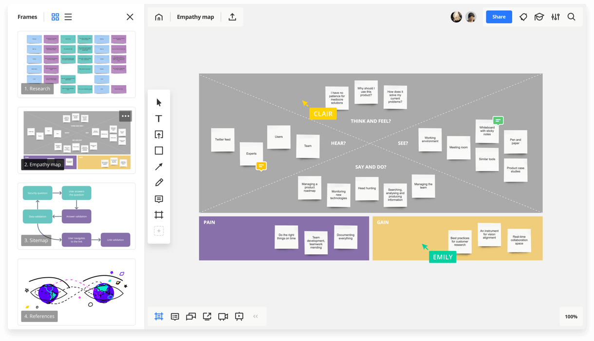 Empathy map