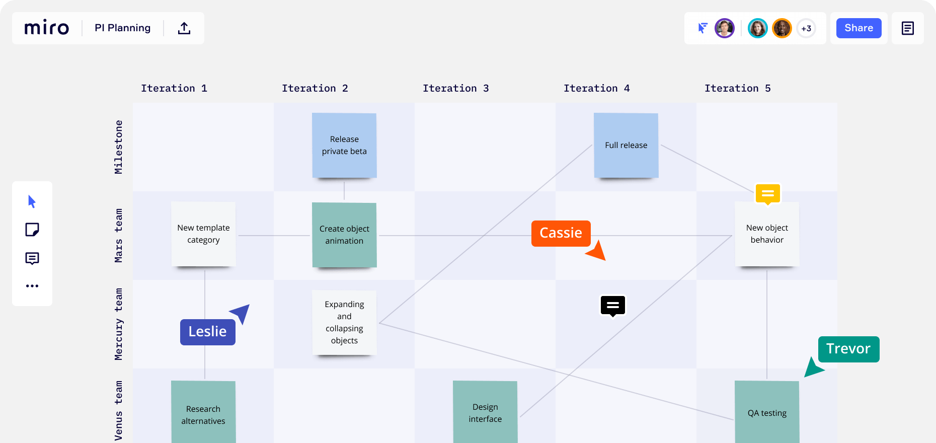 Real-time remote planning and retrospectives